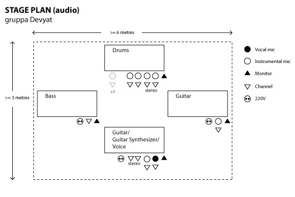 gruppa Devyat / Stage plan (audio)